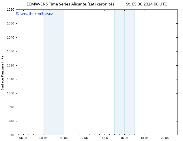 Atmosférický tlak ALL TS Čt 06.06.2024 18 UTC