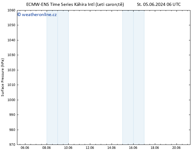 Atmosférický tlak ALL TS Pá 07.06.2024 12 UTC