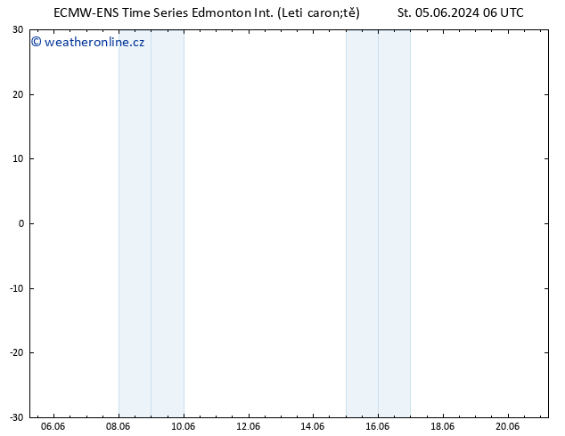 Atmosférický tlak ALL TS Čt 06.06.2024 12 UTC