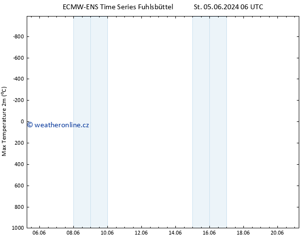 Nejvyšší teplota (2m) ALL TS St 05.06.2024 06 UTC