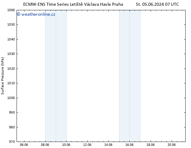 Atmosférický tlak ALL TS So 08.06.2024 13 UTC