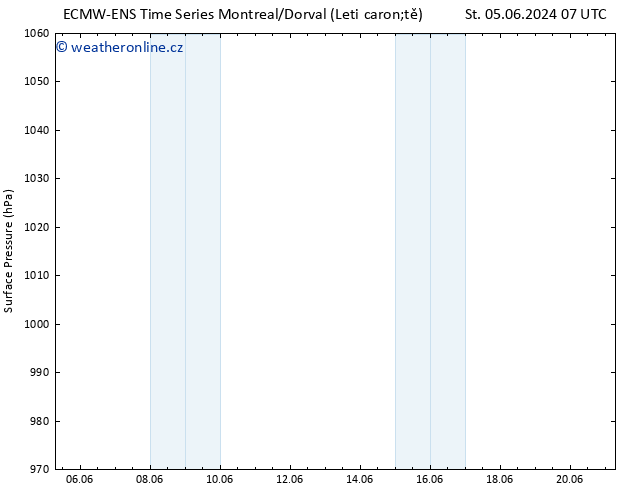 Atmosférický tlak ALL TS Čt 06.06.2024 19 UTC