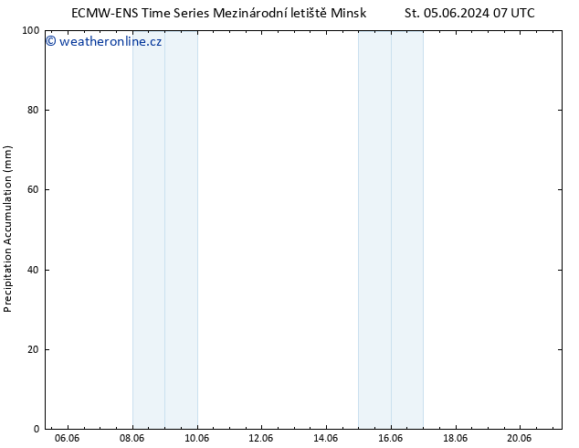 Precipitation accum. ALL TS Pá 14.06.2024 07 UTC