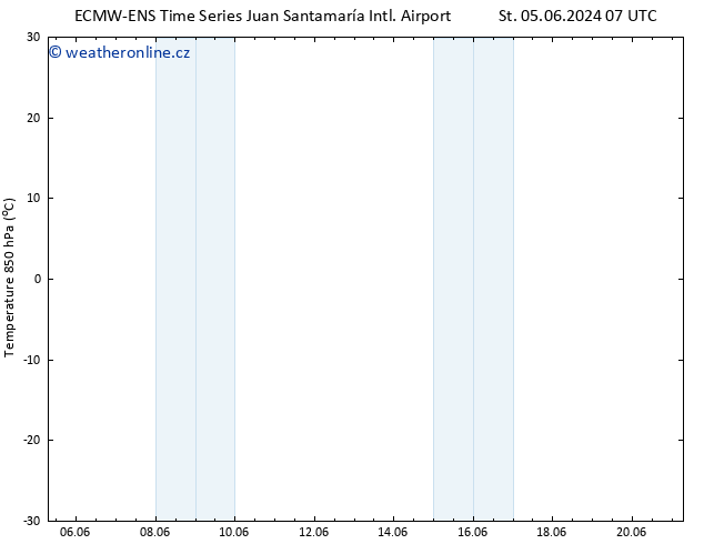 Temp. 850 hPa ALL TS St 19.06.2024 19 UTC