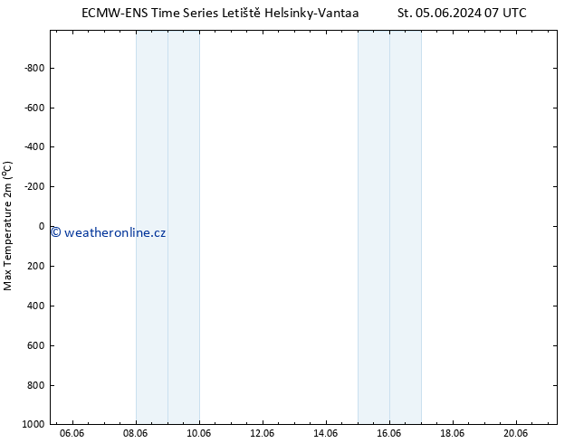 Nejvyšší teplota (2m) ALL TS Ne 09.06.2024 13 UTC