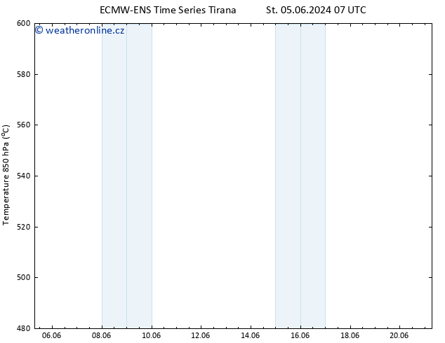 Height 500 hPa ALL TS Pá 14.06.2024 07 UTC