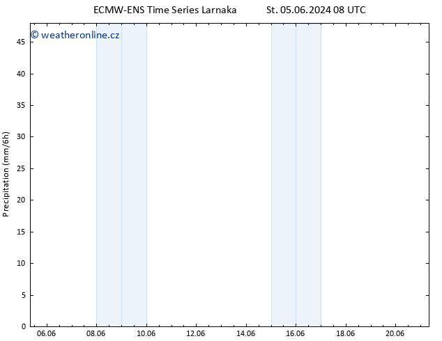 Srážky ALL TS So 08.06.2024 08 UTC