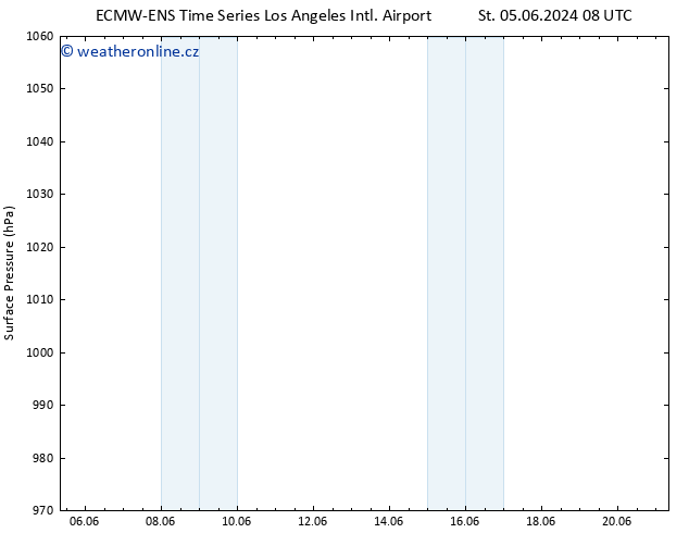 Atmosférický tlak ALL TS St 05.06.2024 08 UTC