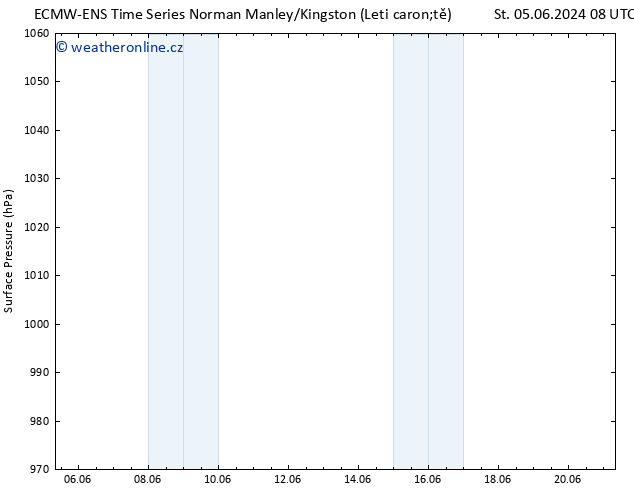 Atmosférický tlak ALL TS St 12.06.2024 02 UTC