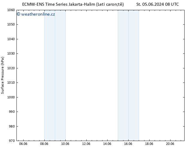 Atmosférický tlak ALL TS Čt 20.06.2024 08 UTC