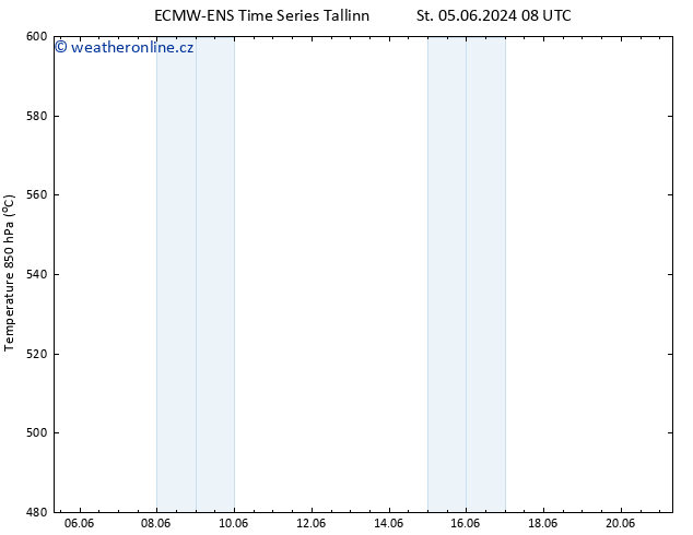 Height 500 hPa ALL TS Čt 06.06.2024 08 UTC