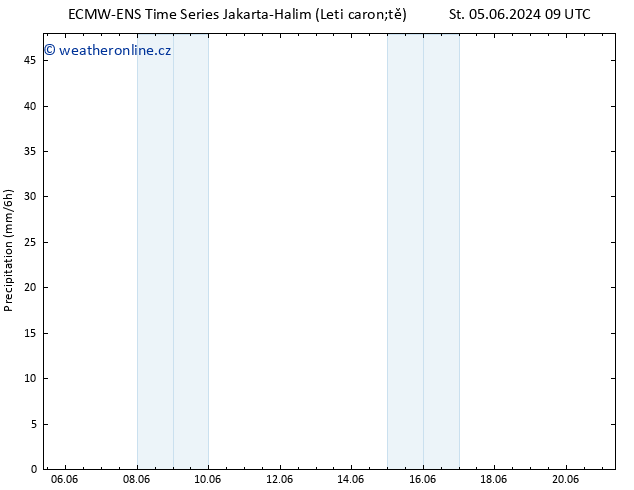 Srážky ALL TS Pá 21.06.2024 09 UTC