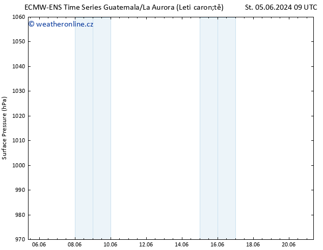 Atmosférický tlak ALL TS Pá 07.06.2024 09 UTC