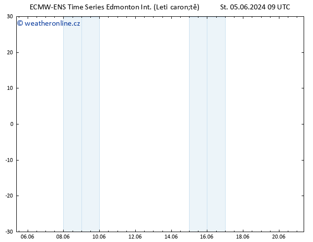 Atmosférický tlak ALL TS Po 10.06.2024 21 UTC