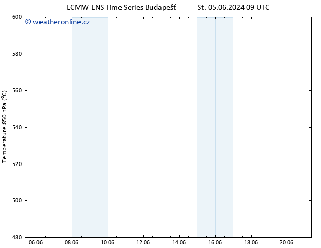 Height 500 hPa ALL TS St 05.06.2024 21 UTC