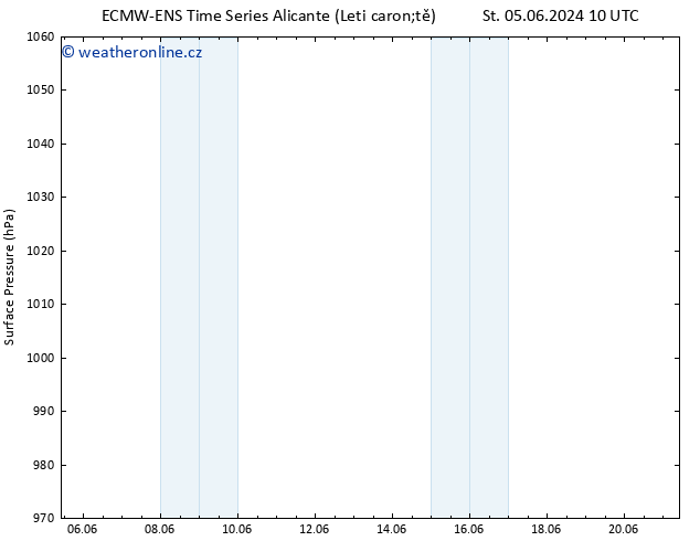 Atmosférický tlak ALL TS So 15.06.2024 16 UTC