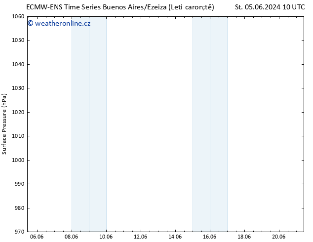 Atmosférický tlak ALL TS So 08.06.2024 04 UTC