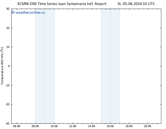 Temp. 850 hPa ALL TS St 19.06.2024 22 UTC