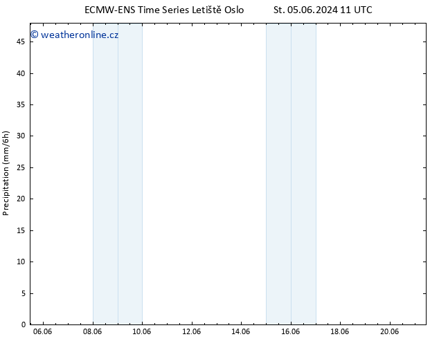 Srážky ALL TS St 05.06.2024 17 UTC