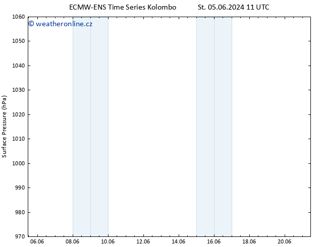 Atmosférický tlak ALL TS Čt 06.06.2024 11 UTC