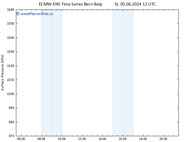 Atmosférický tlak ALL TS St 12.06.2024 18 UTC