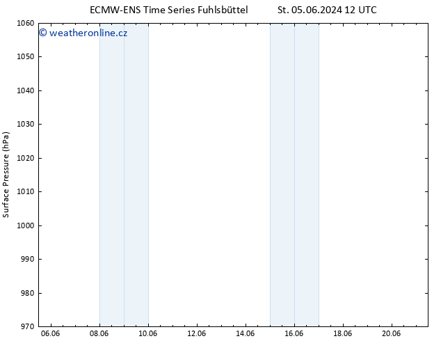 Atmosférický tlak ALL TS Po 10.06.2024 12 UTC