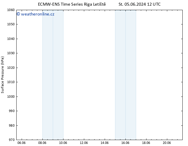 Atmosférický tlak ALL TS So 15.06.2024 18 UTC