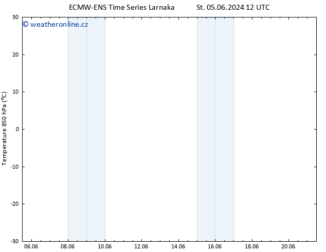 Temp. 850 hPa ALL TS Čt 06.06.2024 12 UTC