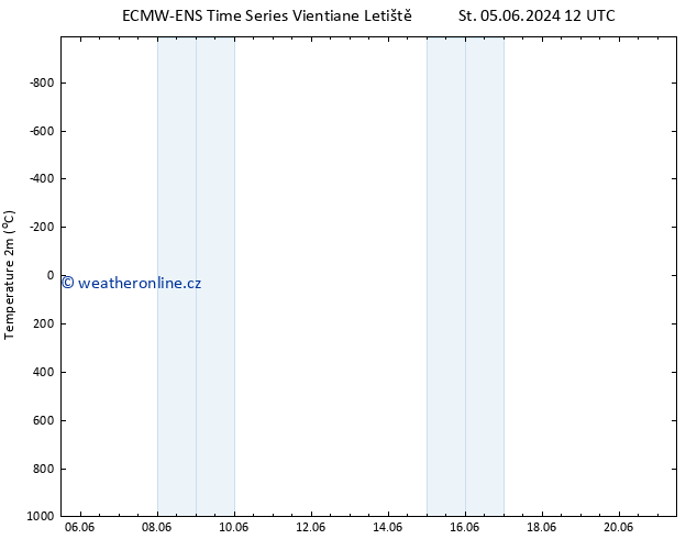 Temperature (2m) ALL TS Út 11.06.2024 06 UTC