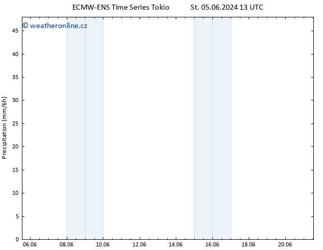 Srážky ALL TS Pá 21.06.2024 13 UTC