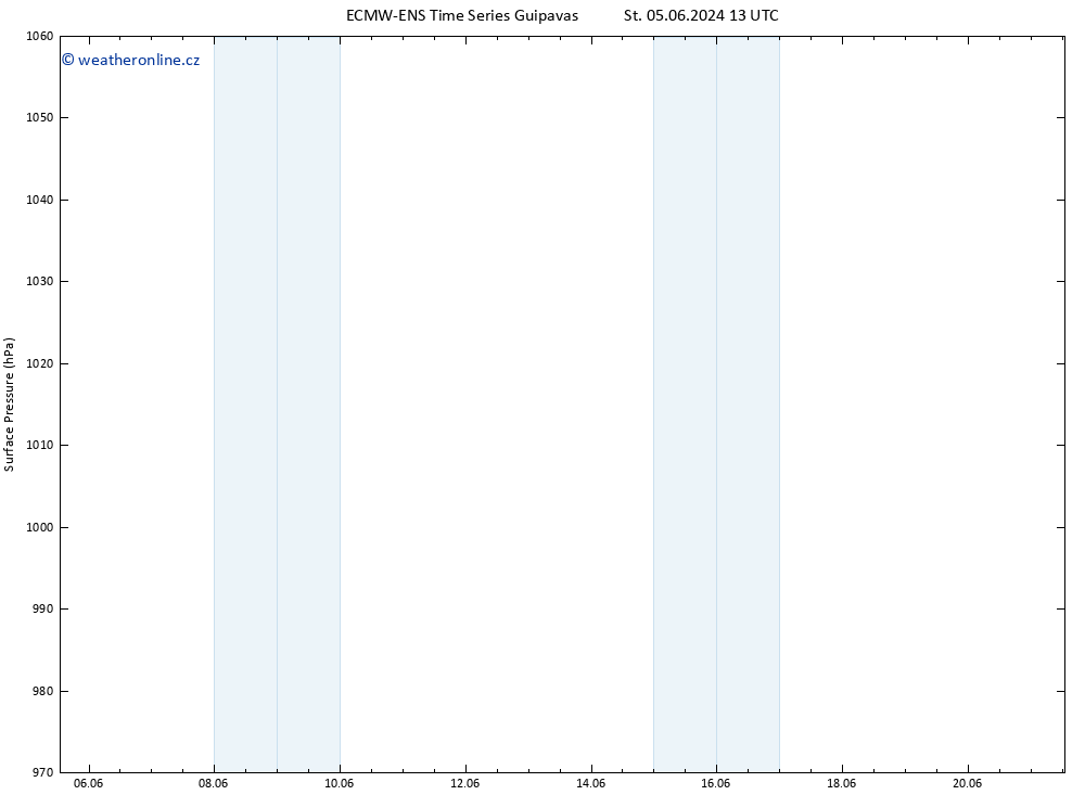 Atmosférický tlak ALL TS So 15.06.2024 19 UTC