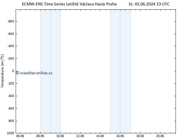 Temperature (2m) ALL TS Čt 06.06.2024 01 UTC