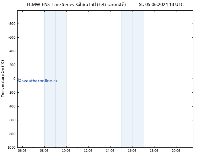 Temperature (2m) ALL TS Ne 09.06.2024 01 UTC