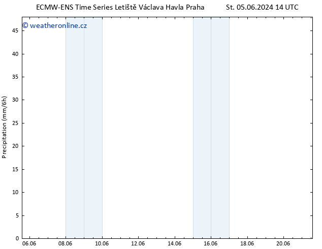 Srážky ALL TS Čt 06.06.2024 14 UTC