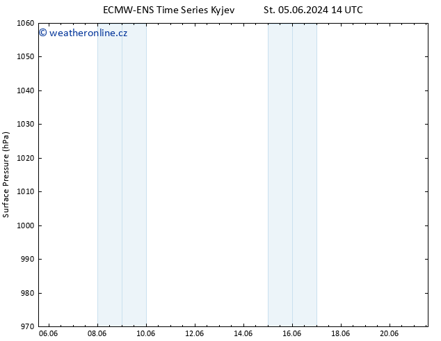 Atmosférický tlak ALL TS Čt 06.06.2024 02 UTC