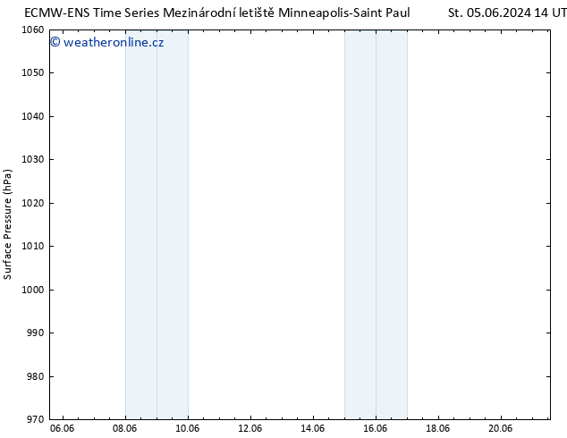 Atmosférický tlak ALL TS St 12.06.2024 02 UTC