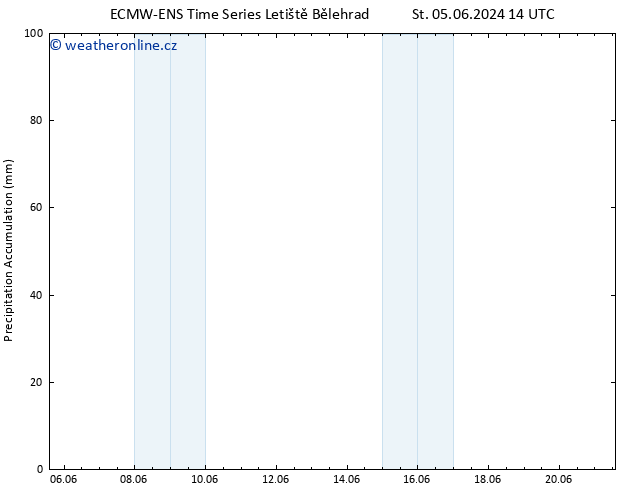 Precipitation accum. ALL TS Po 10.06.2024 14 UTC