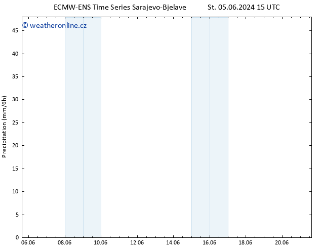 Srážky ALL TS St 05.06.2024 21 UTC