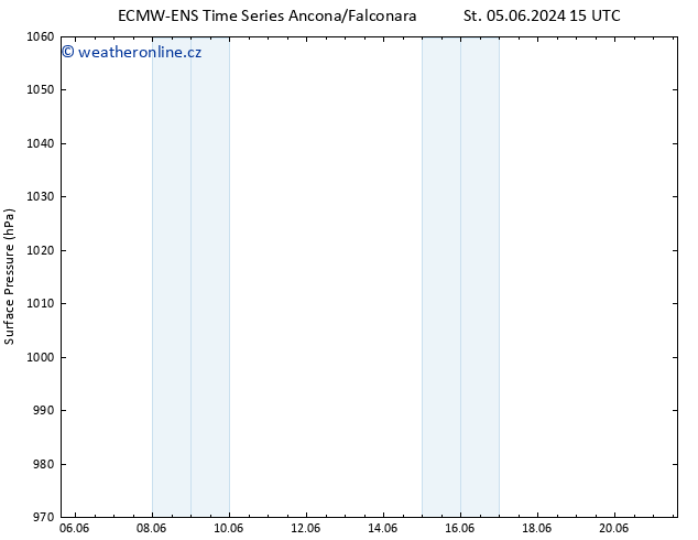 Atmosférický tlak ALL TS Čt 13.06.2024 15 UTC