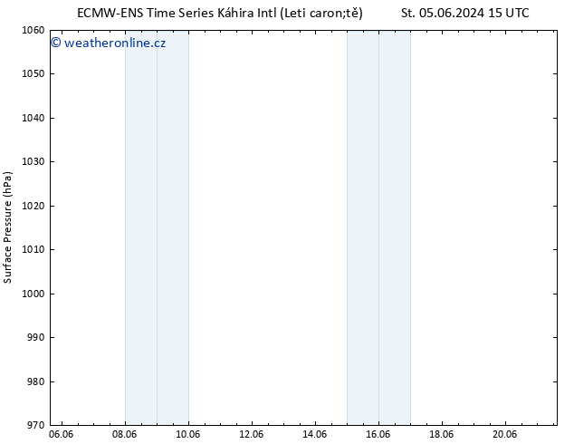 Atmosférický tlak ALL TS Čt 06.06.2024 09 UTC