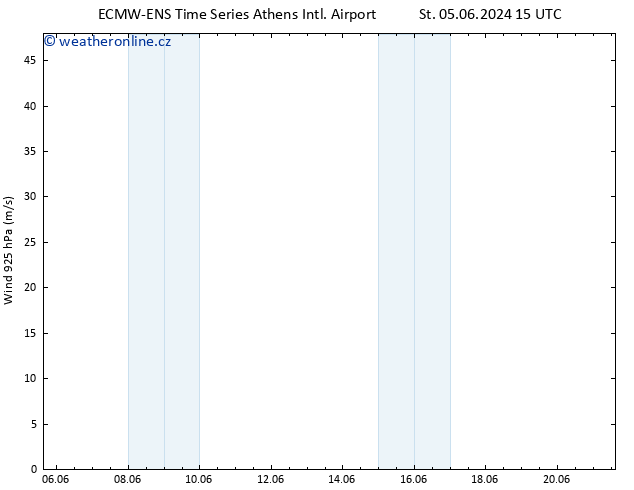 Wind 925 hPa ALL TS St 05.06.2024 15 UTC