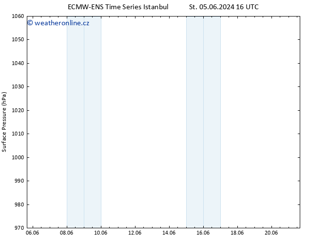 Atmosférický tlak ALL TS Čt 06.06.2024 16 UTC