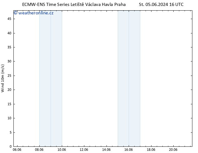 Surface wind ALL TS Čt 06.06.2024 04 UTC