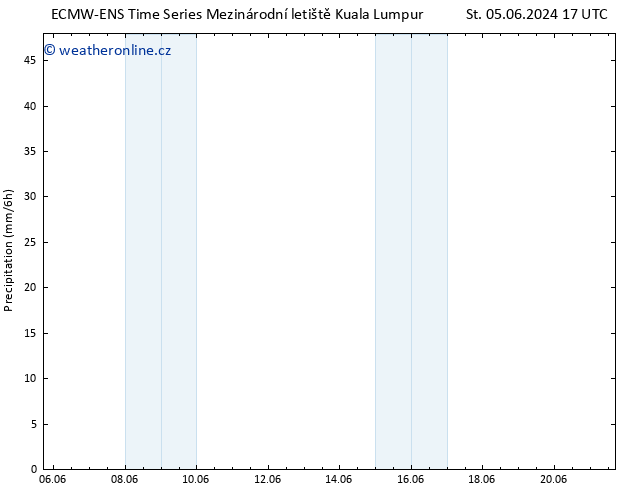 Srážky ALL TS Pá 21.06.2024 17 UTC