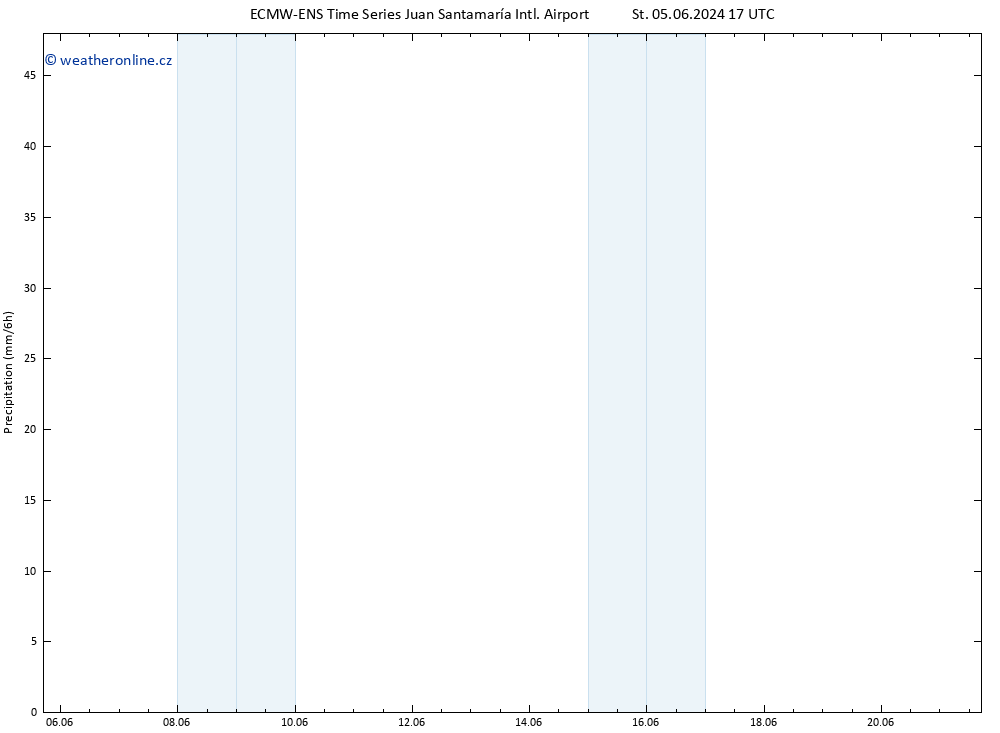 Srážky ALL TS St 05.06.2024 23 UTC