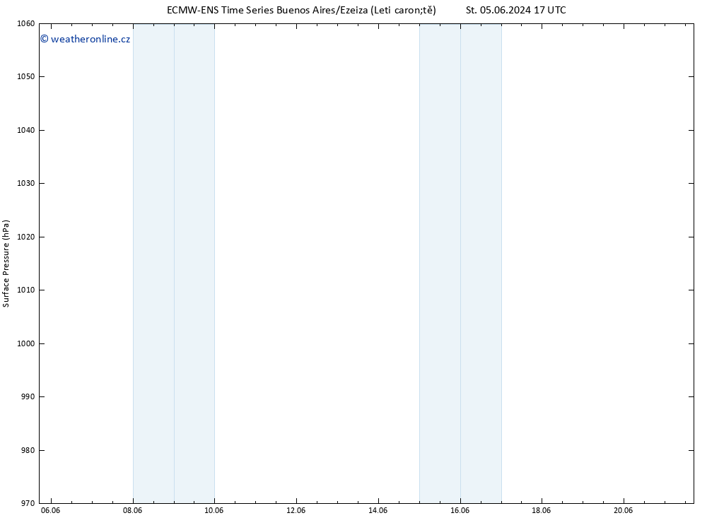 Atmosférický tlak ALL TS Čt 06.06.2024 17 UTC