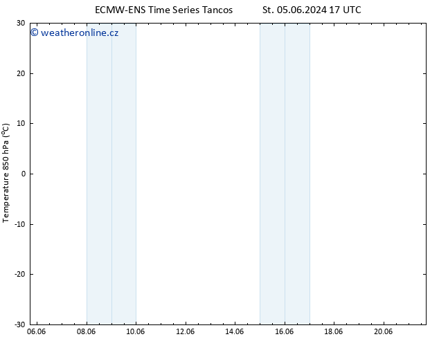 Temp. 850 hPa ALL TS So 15.06.2024 17 UTC