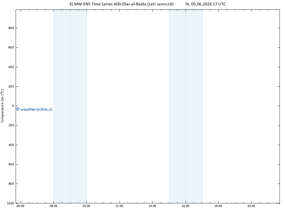 Temperature (2m) ALL TS Čt 06.06.2024 23 UTC