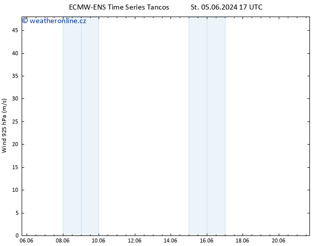 Wind 925 hPa ALL TS Pá 07.06.2024 11 UTC