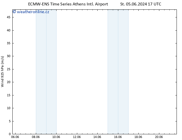 Wind 925 hPa ALL TS Čt 06.06.2024 17 UTC